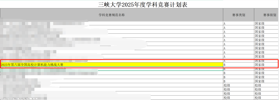 入选三峡大学国家级B类学科竞赛